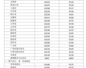 国家发改委：21日24时