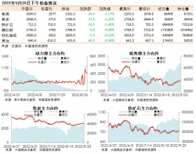 黑色系期货收盘数据盘