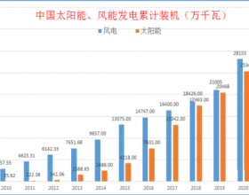 后来居上，中国光伏装