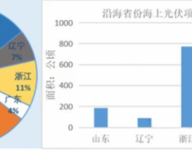 新型材料迎接海上光伏