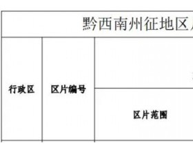 贵州安龙：光伏电站农