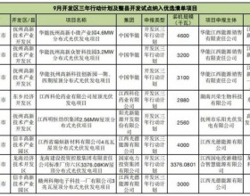 江西公布9月份分布式