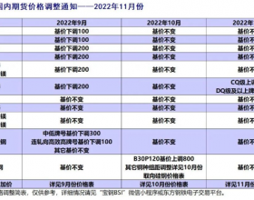 宝钢股份2022年11月板