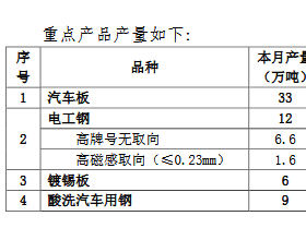 首钢股份：预计短期国