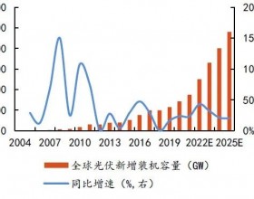 硅料扩张、N型硅片占