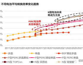 光伏大变局，TOPCon、