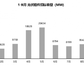 组件招标量飙升，莫让