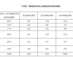 阿拉善盟：对风、光项