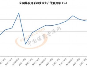 三季度全国煤炭开采和