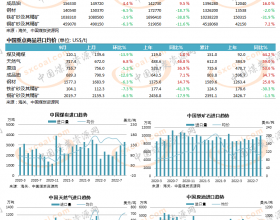 图说数据 | 中国重点