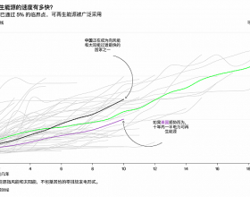 全球87个国家已跨过清