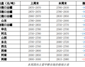 主要煤化工产品周评（