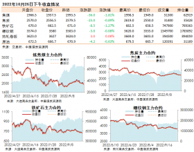 黑色系期货收盘数据盘