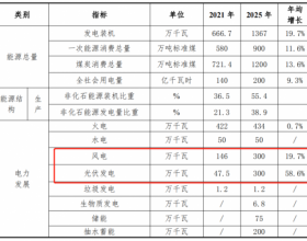 甘肃白银“十四五”能