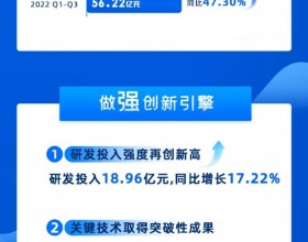 一图看懂欣旺达2022年