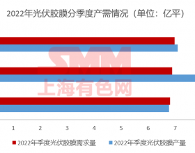 11月组件排产上升 光