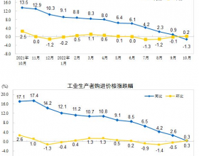 10月全国煤炭开采和洗