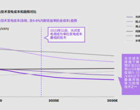 户用光伏为什么会异军