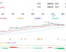  基本面矛盾并不大 短期焦炭期货盘面震荡运行