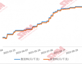 多晶硅11月签单临近尾