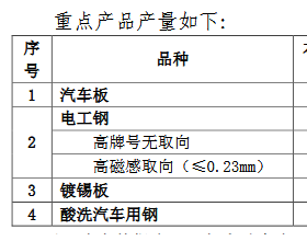 首钢股份：预计短期内