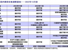 宝钢股份2022年12月板