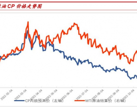 市场氛围已明显改善 