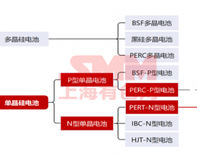 Topcon成为市场宠儿 2