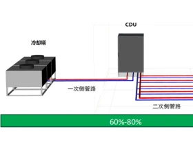 中兴通讯发布数据中心