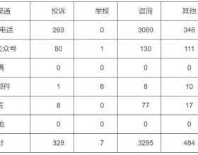 分布式光伏项目费用结