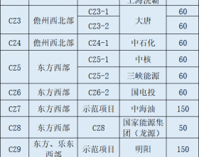 海南启动首个海上风电