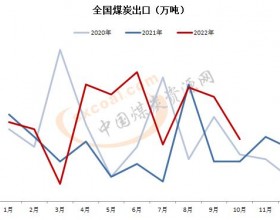 10月中国出口煤炭25万