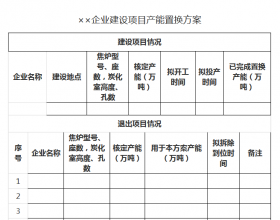 《云南省焦化产能置换