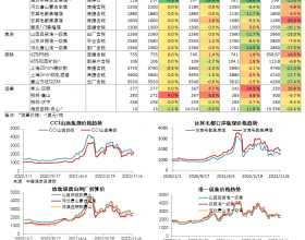 煤焦钢日度数据跟踪（