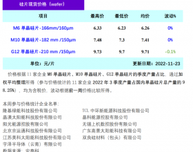 硅业分会：一线企业上