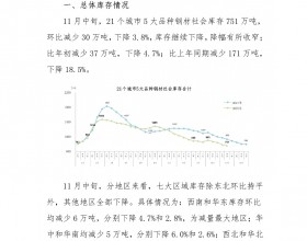 2022年11月中旬钢材社