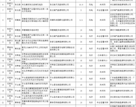 河北暂停2.8GW风光项