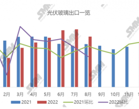 东南亚需求有所减少 8