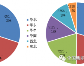 最新：全国风电、光伏