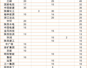 陕西8.3GW风、光优选