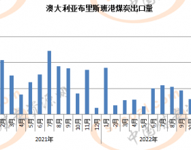 澳洲布里斯班港10月煤