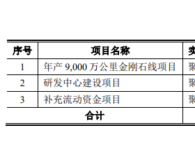 又一光伏企业上市获受