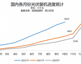 国家能源局：新能源未