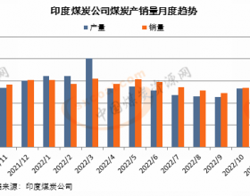 印度煤炭公司4-11月煤