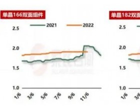 组件价格高位维稳，国