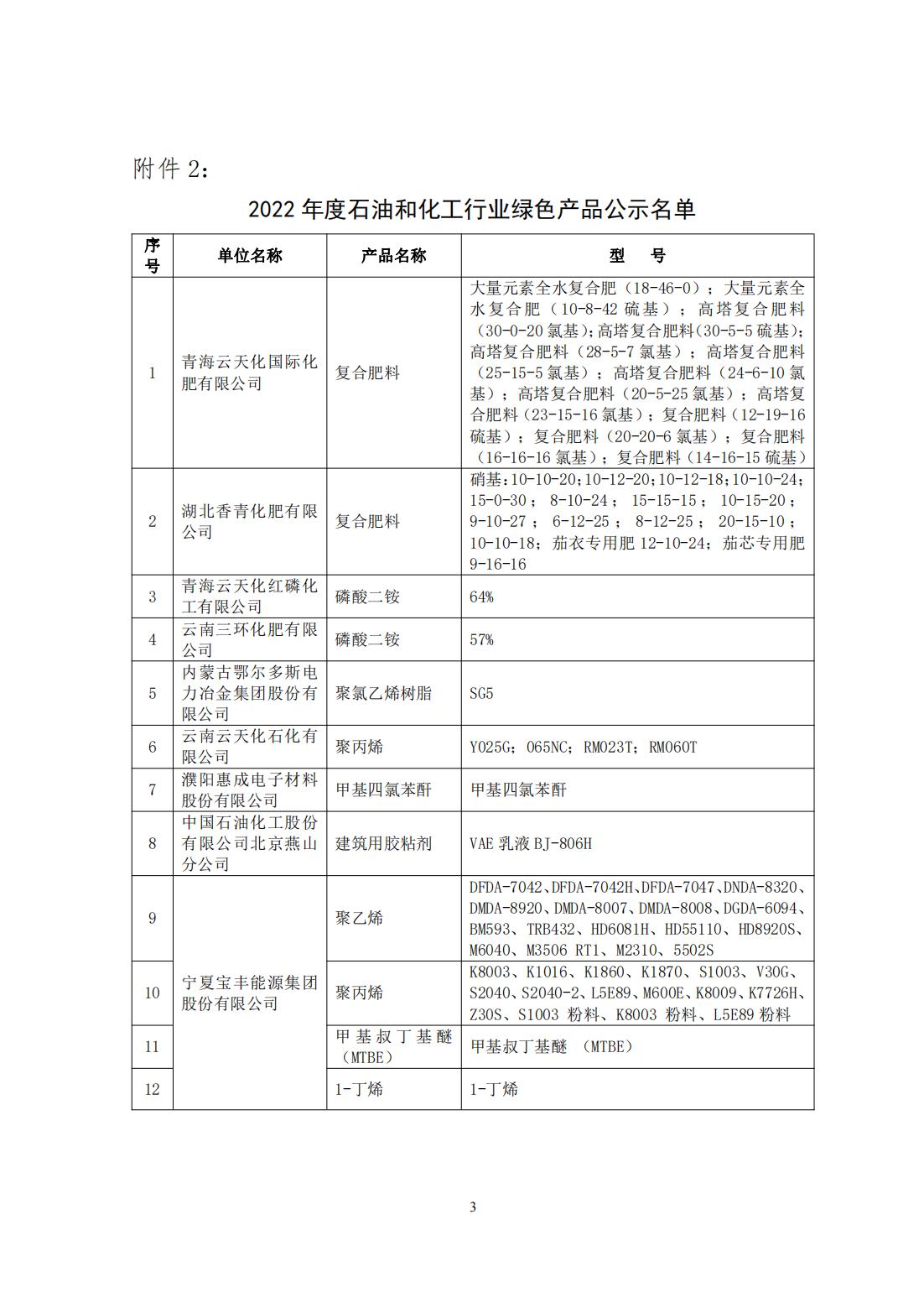 2022年度石油和化工行业绿色制造名单公示1201-final_02.jpg