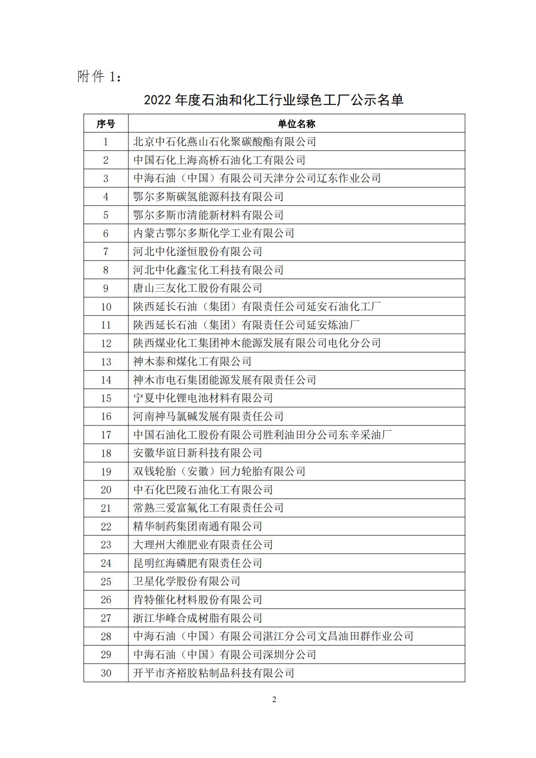 2022年度石油和化工行业绿色制造名单公示1201-final_01.jpg