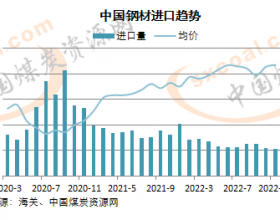 11月中国钢材进口量同