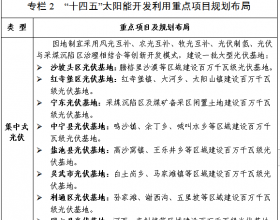  2025年可再生能源装机超50GW！宁夏“十四五”规划印发