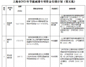  可再生能源等奖励约4.47亿元！上海下达2022年第五批节能减排专项资金安排计划